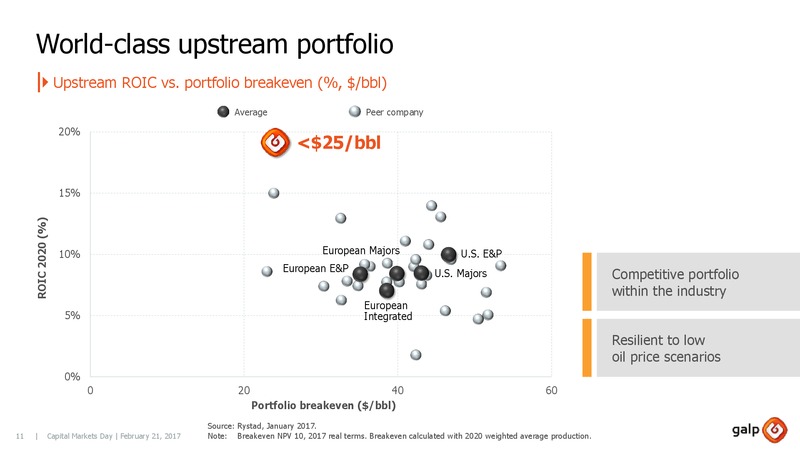 Capital Markets Day 2017 London – Galp Energia – slide 10
