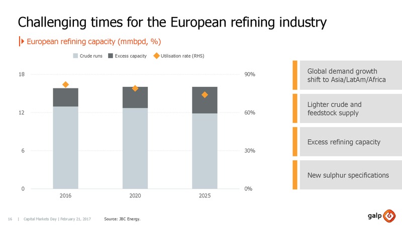 Capital Markets Day 2017 London – Galp Energia – slide 15