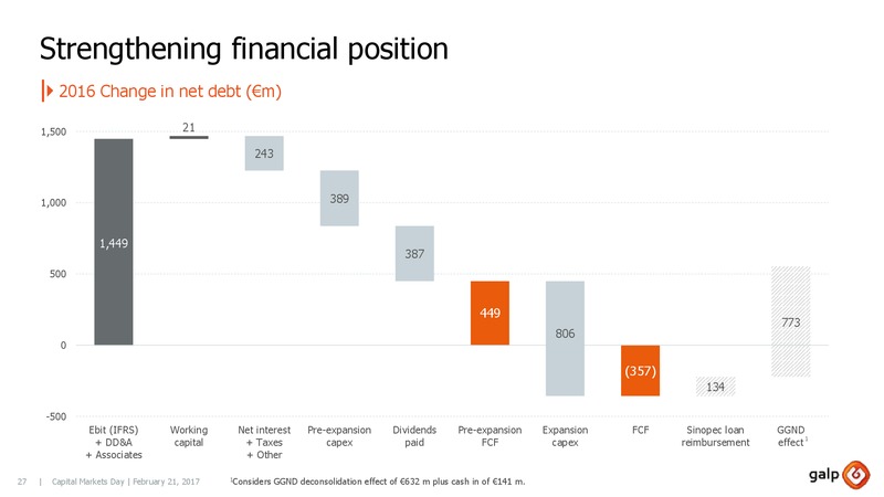 Capital Markets Day 2017 London – Galp Energia – slide 26
