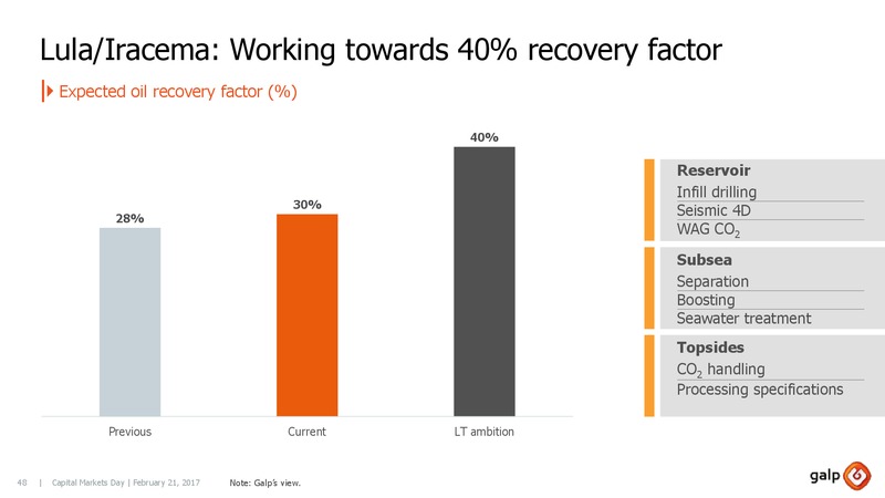 Capital Markets Day 2017 London – Galp Energia – slide 47