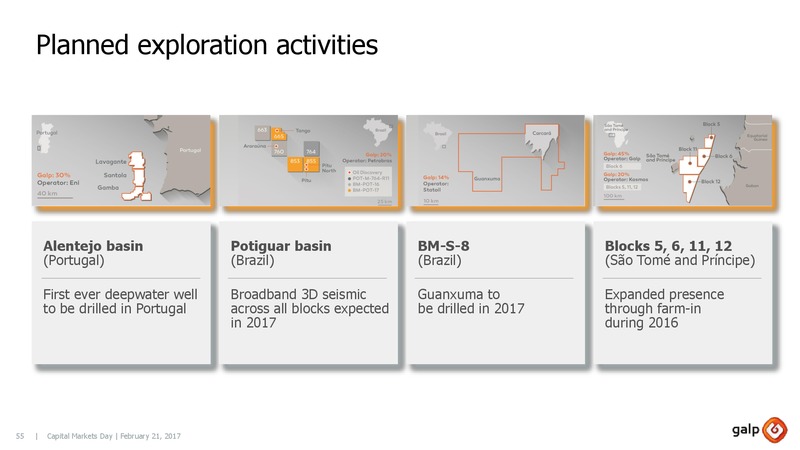Capital Markets Day 2017 London – Galp Energia – slide 54