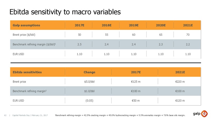 Capital Markets Day 2017 London – Galp Energia – slide 61