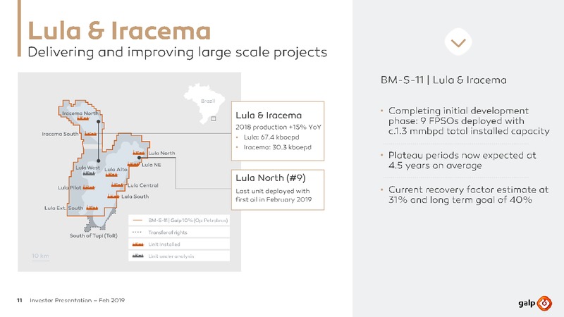 February 2019 Investor Presentation – Galp Energia – slide 10