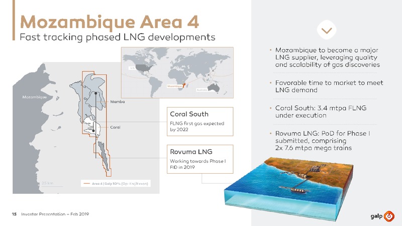 February 2019 Investor Presentation – Galp Energia – slide 14