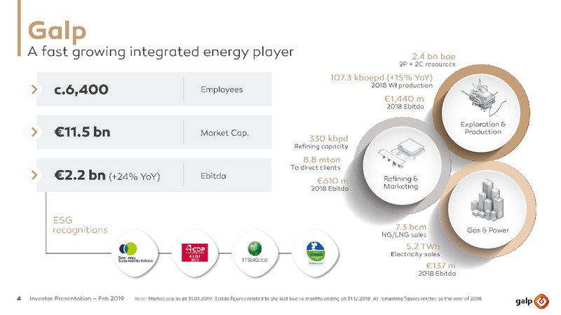 February 2019 Investor Presentation – Galp Energia – slide 4