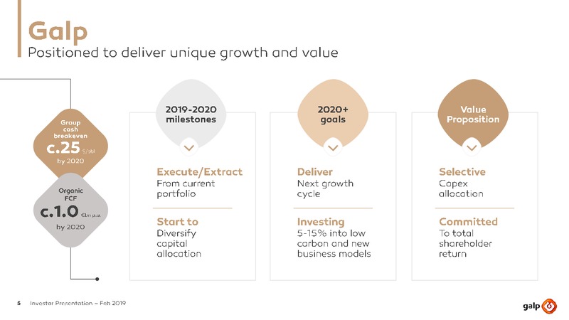 February 2019 Investor Presentation – Galp Energia – slide 5