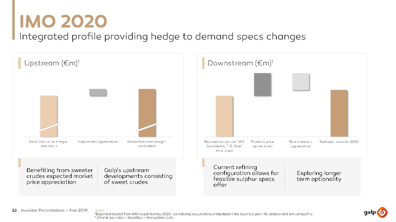 February 2019 Investor Presentation – Galp Energia – slide 22