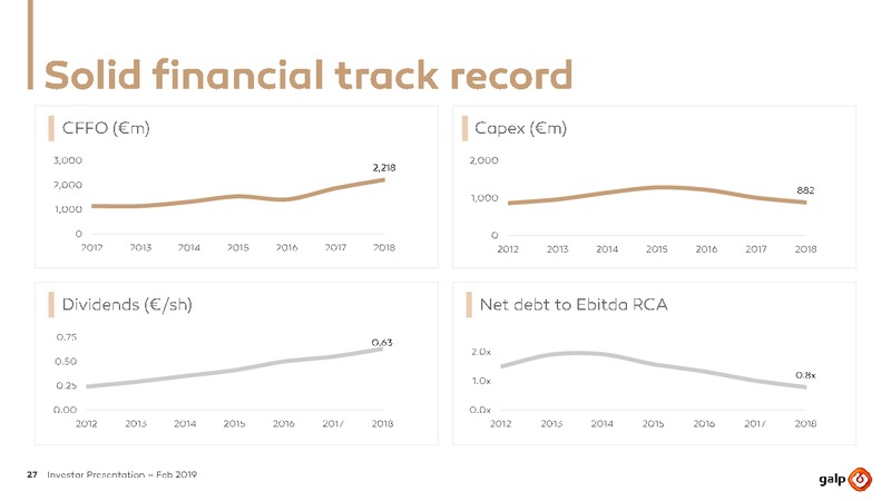 February 2019 Investor Presentation – Galp Energia – slide 27