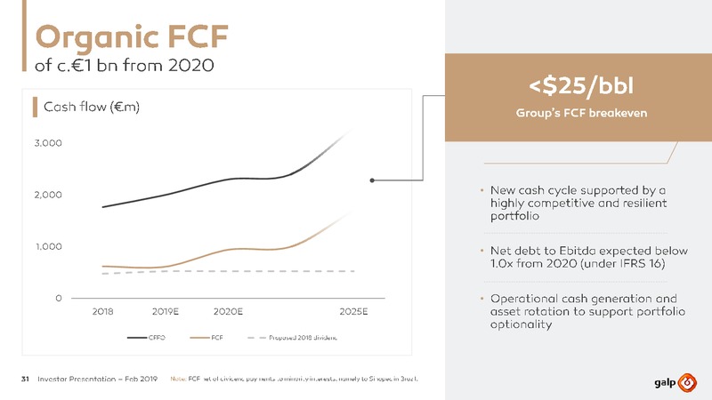 February 2019 Investor Presentation – Galp Energia – slide 31