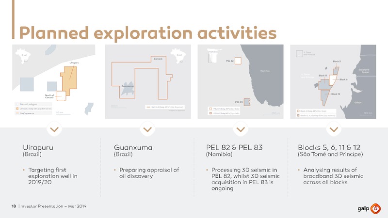March 2019 Investor Presentation – Galp Energia – slide 17