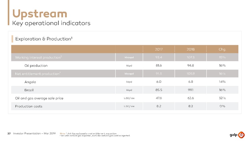 March 2019 Investor Presentation – Galp Energia – slide 36