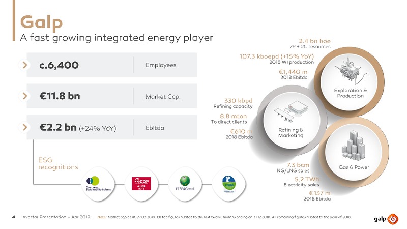 April 2019 Investor Presentation – Galp Energia – slide 3