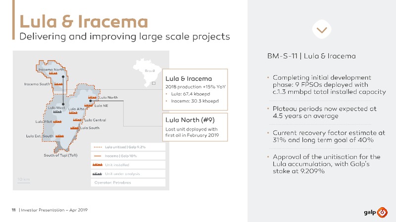 April 2019 Investor Presentation – Galp Energia – slide 10