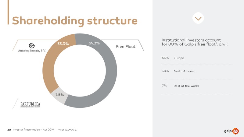 April 2019 Investor Presentation – Galp Energia – slide 39