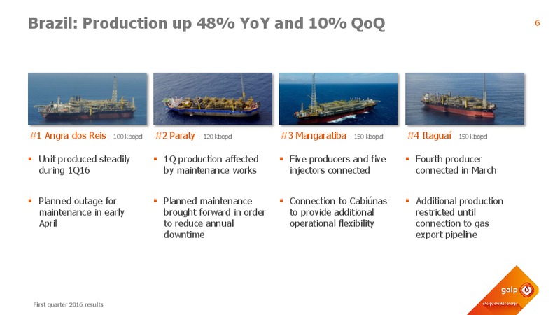 First Quarter 2016 Results – Galp Energia – slide 5