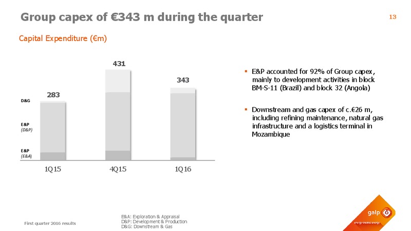 First Quarter 2016 Results – Galp Energia – slide 12