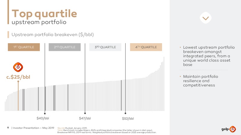 May 2019 Investor Presentation – Galp Energia – slide 8