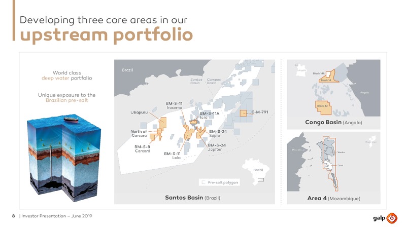 June 2019 Corporate Presentation – Galp Energia – slide 7