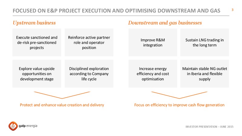 JUNE 2015 INVESTOR PRESENTATION – Galp Energia – slide 3