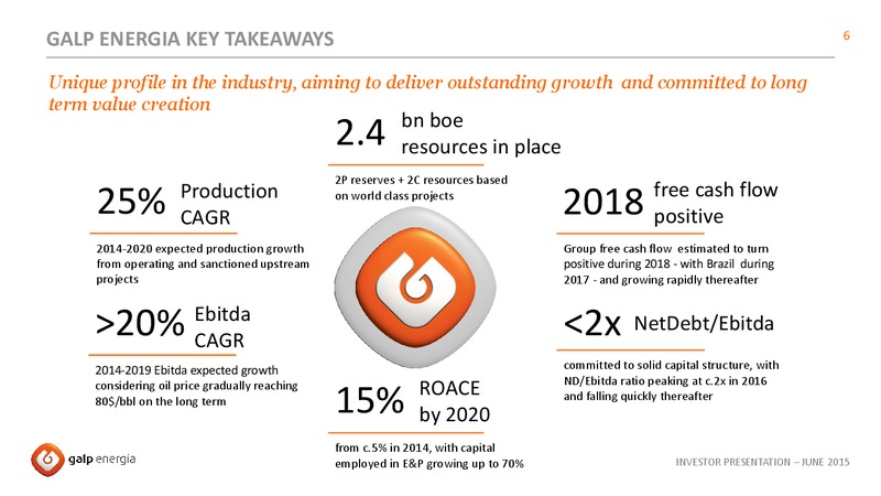 JUNE 2015 INVESTOR PRESENTATION – Galp Energia – slide 6