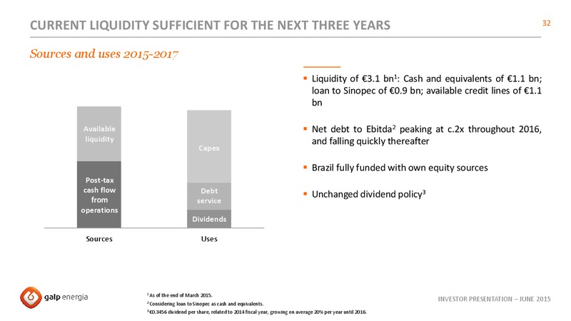 JUNE 2015 INVESTOR PRESENTATION – Galp Energia – slide 32