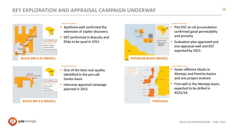 JUNE 2015 INVESTOR PRESENTATION – Galp Energia – slide 48