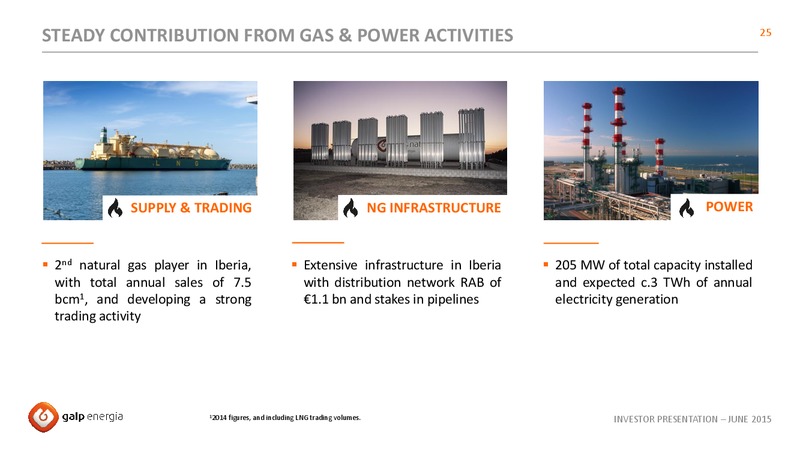 JUNE 2015 INVESTOR PRESENTATION – Galp Energia – slide 25