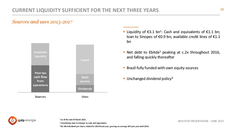JUNE 2015 INVESTOR PRESENTATION – Galp Energia – slide 32