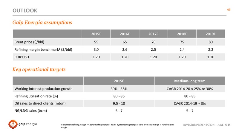 JUNE 2015 INVESTOR PRESENTATION – Galp Energia – slide 43