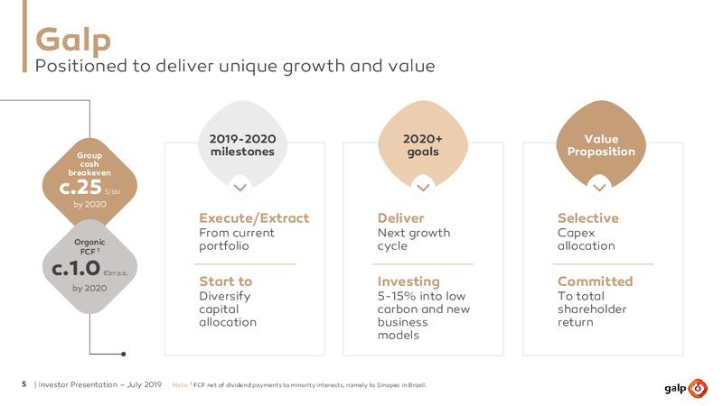 July 2019 Investor Presentation – Galp Energia – slide 4