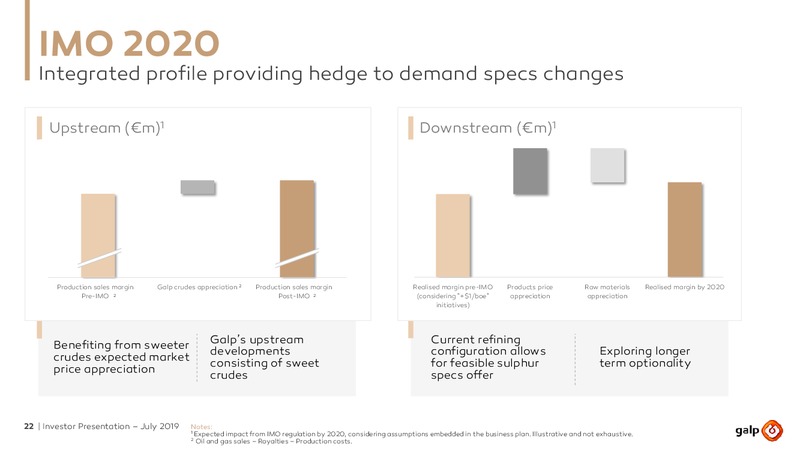 July 2019 Investor Presentation – Galp Energia – slide 21