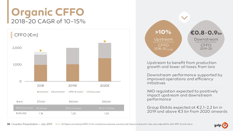 July 2019 Investor Presentation – Galp Energia – slide 27