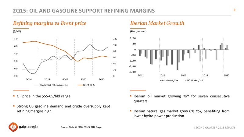 Q2 2015 EARNINGS CALL – Galp Energia – slide 4