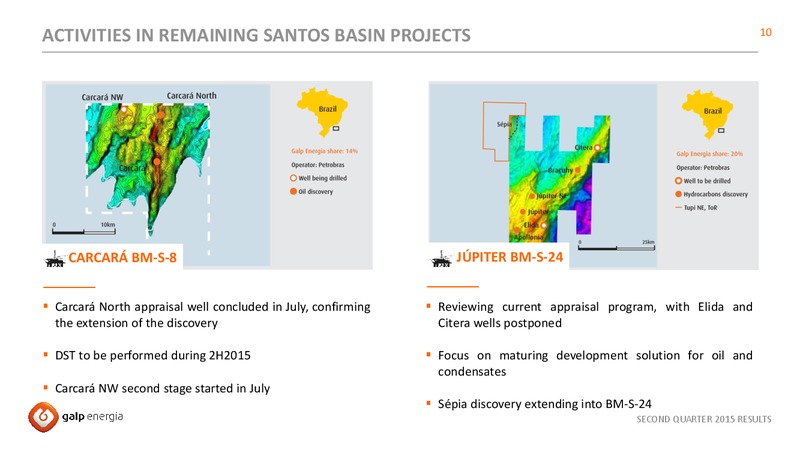 Q2 2015 EARNINGS CALL – Galp Energia – slide 10