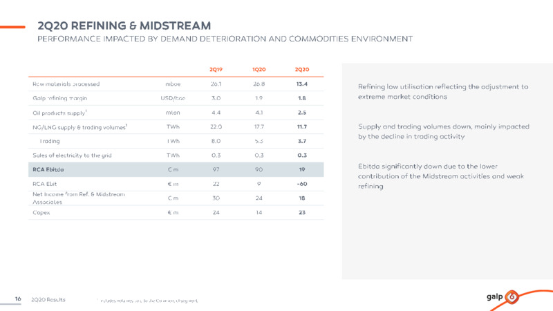 Q2 2020 Results – Galp Energia – slide 16