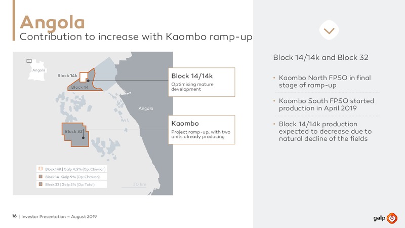 August 2019 Investor Presentation – Galp Energia – slide 15