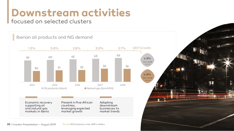 August 2019 Investor Presentation – Galp Energia – slide 19