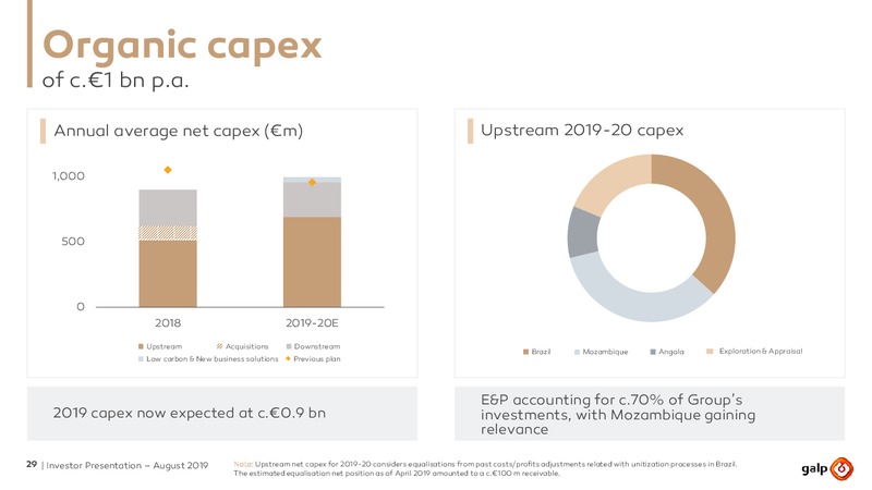 August 2019 Investor Presentation – Galp Energia – slide 28