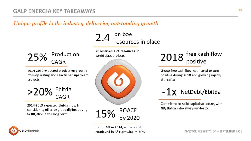 September 2015 Investor Presentation – Galp Energia – slide 31