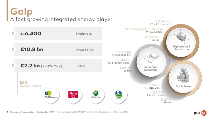 September 2019 Investor Presentation – Galp Energia – slide 3