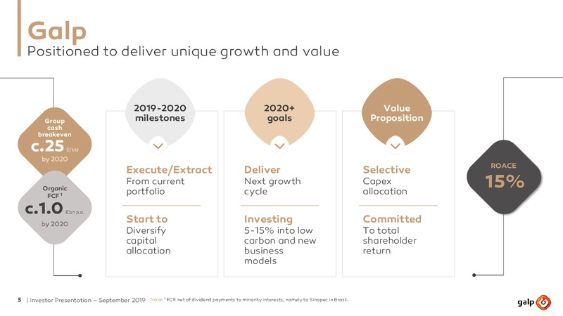 September 2019 Investor Presentation – Galp Energia – slide 4