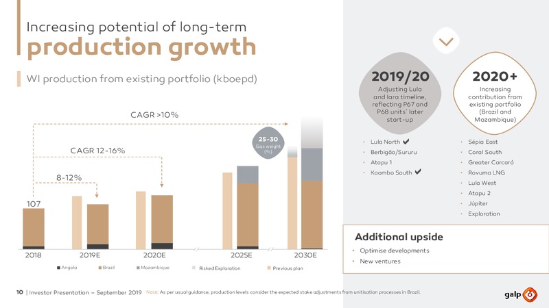 September 2019 Investor Presentation – Galp Energia – slide 9