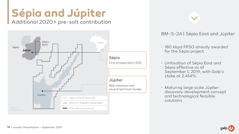 September 2019 Investor Presentation – Galp Energia – slide 13
