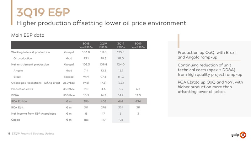 3Q 2019 Earnings Presentation – Galp Energia – slide 14