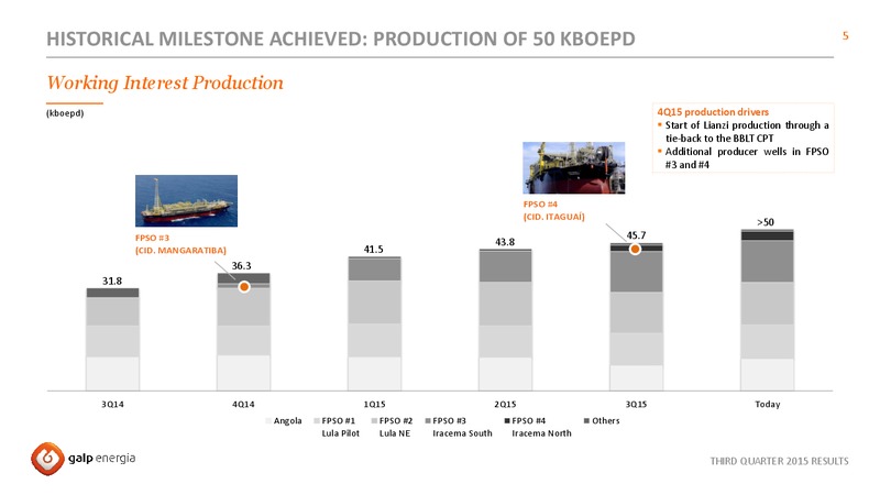 Q3 2015 Results – Galp Energia – slide 5