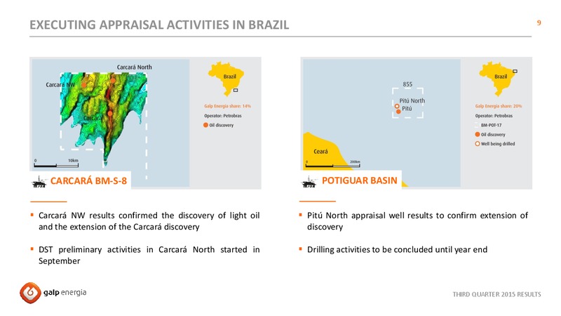 Q3 2015 Results – Galp Energia – slide 9
