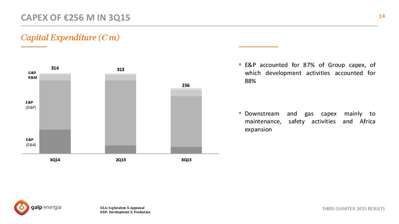 Q3 2015 Results – Galp Energia – slide 14