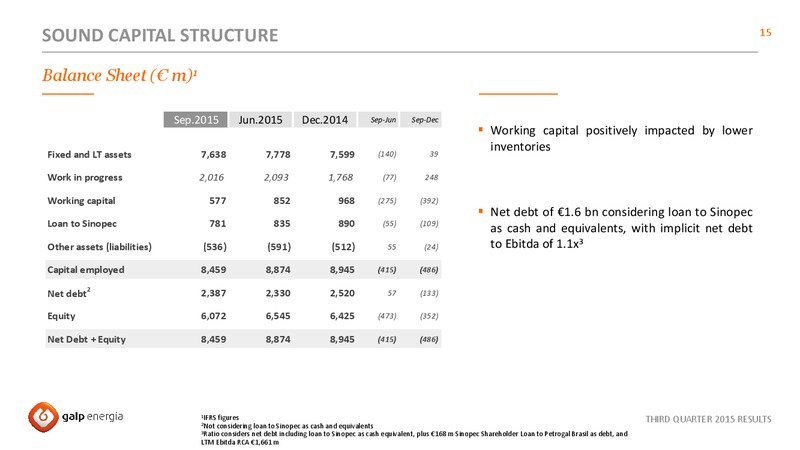 Q3 2015 Results – Galp Energia – slide 15