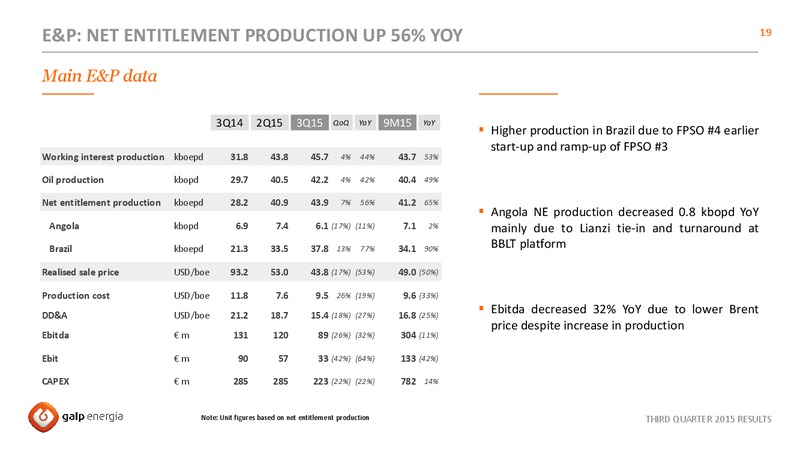Q3 2015 Results – Galp Energia – slide 19