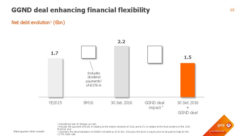 Third Quarter 2016 Results – Galp Energia – slide 14